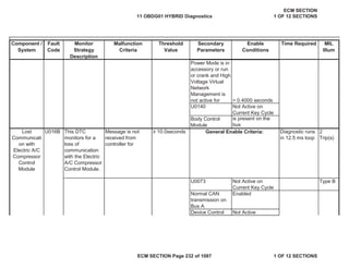 Secondary
Parameters
Enable
Conditions
Time Required MIL
Illum
Component /
System
Fault
Code
Monitor
Strategy
Description
Malfunction
Criteria
Threshold
Value
Power Mode is in
accessory or run
or crank and High
Voltage Virtual
Network
Management is
not active for > 0.4000 seconds
U0140 Not Active on
Current Key Cycle
Body Control
Module
is present on the
bus
This DTC
monitors for a
loss of
communication
with the Electric
A/C Compressor
Control Module.
Message is not
received from
controller for
• 10.0seconds Diagnostic runs
in 12.5 ms loop
2
Trip(s)
U0073 Not Active on
Current Key Cycle
Type B
Normal CAN
transmission on
Bus A
Enabled
Device Control Not Active
Lost
Communicati
on with
Electric A/C
Compressor
Control
Module
U016B General Enable Criteria:
11 OBDG01 HYBRID Diagnostics
ECM SECTION
1 OF 12 SECTIONS
ECM SECTION Page 232 of 1087 1 OF 12 SECTIONS
 