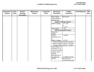 Secondary
Parameters
Enable
Conditions
Time Required MIL
Illum
Component /
System
Fault
Code
Monitor
Strategy
Description
Malfunction
Criteria
Threshold
Value
High Voltage
Virtual Network
Management
Not Active
Ignition voltage >= 11.00
or
>= 6.41
Power Mode = run
Diagnostic
Enable
1
Ignition
Accessory Line
or
Battery Voltage
= Active
> 11.00
Power Mode is in
accessory or run
or crank and High
Voltage Virtual
Network
Management is
not active for > 0.4000 seconds
U016B Not Active on
Current Key Cycle
Ignition Voltage Criteria:
Off Cycle Enable Criteria:
General Enable Criteria and either
Ignition Voltage Criteria or Off Cycle
Enable Criteria met for > 3.0000
11 OBDG01 HYBRID Diagnostics
ECM SECTION
1 OF 12 SECTIONS
ECM SECTION Page 233 of 1087 1 OF 12 SECTIONS
 