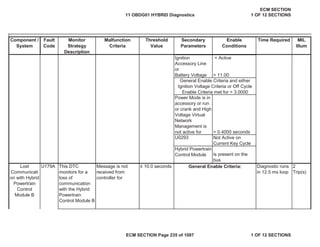Secondary
Parameters
Enable
Conditions
Time Required MIL
Illum
Component /
System
Fault
Code
Monitor
Strategy
Description
Malfunction
Criteria
Threshold
Value
Ignition
Accessory Line
or
Battery Voltage
= Active
> 11.00
Power Mode is in
accessory or run
or crank and High
Voltage Virtual
Network
Management is
not active for > 0.4000 seconds
U0293 Not Active on
Current Key Cycle
Hybrid Powertrain
Control Module is present on the
bus
This DTC
monitors for a
loss of
communication
with the Hybrid
Powertrain
Control Module B
Message is not
received from
controller for
• 10.0 seconds Diagnostic runs
in 12.5 ms loop
2
Trip(s)
General Enable Criteria and either
Ignition Voltage Criteria or Off Cycle
Enable Criteria met for > 3.0000
Lost
Communicati
on with Hybrid
Powertrain
Control
Module B
U179A General Enable Criteria:
11 OBDG01 HYBRID Diagnostics
ECM SECTION
1 OF 12 SECTIONS
ECM SECTION Page 235 of 1087 1 OF 12 SECTIONS
 