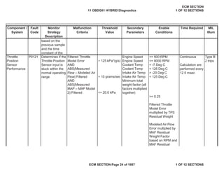 Secondary
Parameters
Enable
Conditions
Time Required MIL
Illum
Component /
System
Fault
Code
Monitor
Strategy
Description
Malfunction
Criteria
Threshold
Value
Engine Speed >= 500 RPM
Engine Speed <= 8000 RPM
AND Coolant Temp > -7 Deg C
Coolant Temp < 125 Deg C
Intake Air Temp > -20 Deg C
Intake Air Temp < 125 Deg C
AND
p
based on the
previous sample
and the time
constant of the
Throttle
Position
Sensor
Performance
P0121 Determines if the
Throttle Position
Sensor input is
stuck within the
normal operating
range
Filtered Throttle
Model Error > 125 kPa*(g/s)
Continuous
Calculation are
performed every
12.5 msec
Type B
2 trips
ABS(Measured
Flow – Modeled Air
Flow) Filtered > 10 grams/sec
Minimum total
weight factor (all
factors multiplied
together)
>= 0.25
ABS(Measured
MAP – MAP Model
2) Filtered <= 20.0 kPa
Filtered Throttle
Model Error
multiplied by TPS
Residual Weight
Modeled Air Flow
Error multiplied by
MAF Residual
Weight Factor
based on RPM and
MAF Residual
11 OBDG01 HYBRID Diagnostics
ECM SECTION
1 OF 12 SECTIONS
ECM SECTION Page 24 of 1087 1 OF 12 SECTIONS
 