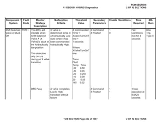 Component /
System
Fault
Code
Malfunction
Criteria
Threshold
Value
Secondary
Parameters
Enable Conditions Time
Required
MIL
Illum
Monitor
Strategy
Description
Shift Solenoid
Valve A Stuck
Off
P0751 This DTC will
indicate when
Shift Solenoid
Valve A (X
Valve) is stuck in
the hydraulically
low position
This detection
only occurs
during an X valve
transition
X valve is
determined to be in
a hydraulically Low
state when it has
been commanded
hydraulically High.
X Commanded
Hi for >
XvalveTurnOnT
ime +
1 seconds
Where
XValveTurnOnT
ime:
Trans
Fluid
Temp Time
-40 0.50
-30 0.35
-20 0.250
-10 0.09
20 0.05
140 0.02
X Command
X Position
1
0
Fail
Conditions
met for 3
seconds
One
Trip,
Type A
DTC Pass X valve completes
Low to High
transition without
failure
X Command
X Position
1
1
1 loop
execution at
0.0125
seconds
11 OBDG01 HYBRID Diagnostics
TCM SECTION
2 OF 12 SECTIONS
TCM SECTION Page 242 of 1087 2 OF 12 SECTIONS
 