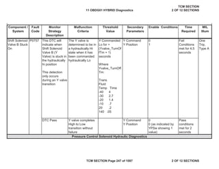 Component /
System
Fault
Code
Malfunction
Criteria
Threshold
Value
Secondary
Parameters
Enable Conditions Time
Required
MIL
Illum
Monitor
Strategy
Description
Shift Solenoid
Valve B Stuck
On
P0757 This DTC will
indicate when
Shift Solenoid
Valve B (Y
Valve) is stuck in
the hydraulically
hi position
This detection
only occurs
during an Y valve
transition
The Y valve is
determined to be in
a hydraulically Hi
state when it has
been commanded
hydraulically Lo
Y Commanded
Lo for >
(Yvalve_TurnOf
fTm + 1)
seconds
Where
Yvalve_TurnOff
Tm:
Trans
Fluid
Temp Time
-40 4
-30 2.7
-20 1.4
-10 .7
20 .2
140 .05
Y Command
Y Position
0
1
Fail
Conditions
met for 4.5
seconds
One
Trip,
Type A
DTC Pass Y valve completes
High to Low
transition without
failure
Y Command
Y Position
0
0 (as indicated by
YPSw showing 1
value)
Pass
conditions
met for 2
seconds
Pressure Control Solenoid Hydraulic Diagnostics
11 OBDG01 HYBRID Diagnostics
TCM SECTION
2 OF 12 SECTIONS
TCM SECTION Page 247 of 1087 2 OF 12 SECTIONS
 