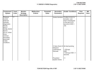 Component /
System
Fault
Code
Malfunction
Criteria
Threshold
Value
Secondary
Parameters
Enable Conditions Time
Required
MIL
Illum
Monitor
Strategy
Description
Pressure
Control
Solenoid
hydraulic
diagnostics
P0776,
P0777,
P0796, P0797
P2714,
P2715, share
these
common
secondary
parameter
enable
conditions
*** Xvalve transition X valve is not in a
transition, and
hasn’t transitioned
in the last 0.275
seconds (0.025 +
.25)
X Valve Stuck Hi
Detection
No fault pending
LinePressure
Estimate
> 325 kpa
AND
>=325 kpa FOR > 1
seconds
Propulsion
System Active
=1
11 OBDG01 HYBRID Diagnostics
TCM SECTION
2 OF 12 SECTIONS
TCM SECTION Page 248 of 1087 2 OF 12 SECTIONS
 