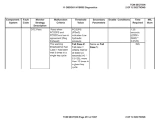 Component /
System
Fault
Code
Malfunction
Criteria
Threshold
Value
Secondary
Parameters
Enable Conditions Time
Required
MIL
Illum
Monitor
Strategy
Description
DTC Pass Pass when
PCS2PS and
PCS2Cmnd are in
agreement (Reg
Exhaust)
PCS2PS
(PSw3)
indicates Low
hydraulic
pressure
1.25
seconds
((2500 -
2400) *
0.0125)
The warning
threshold for Fail
Case 1 has been
met 5 times in a
single key cycle
Fail Case 2:
Fail case 1
criteria met for
at least 0.5
seconds (40 *
0.0125), more
than 10 times in
a given key
cycle
Same as Fail
Case 1.
N/A
11 OBDG01 HYBRID Diagnostics
TCM SECTION
2 OF 12 SECTIONS
TCM SECTION Page 251 of 1087 2 OF 12 SECTIONS
 