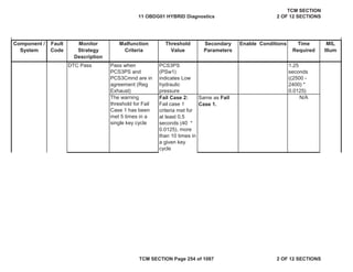 Component /
System
Fault
Code
Malfunction
Criteria
Threshold
Value
Secondary
Parameters
Enable Conditions Time
Required
MIL
Illum
Monitor
Strategy
Description
DTC Pass Pass when
PCS3PS and
PCS3Cmnd are in
agreement (Reg
Exhaust)
PCS3PS
(PSw1)
indicates Low
hydraulic
pressure
1.25
seconds
((2500 -
2400) *
0.0125)
The warning
threshold for Fail
Case 1 has been
met 5 times in a
single key cycle
Fail Case 2:
Fail case 1
criteria met for
at least 0.5
seconds (40 *
0.0125), more
than 10 times in
a given key
cycle
Same as Fail
Case 1.
N/A
11 OBDG01 HYBRID Diagnostics
TCM SECTION
2 OF 12 SECTIONS
TCM SECTION Page 254 of 1087 2 OF 12 SECTIONS
 