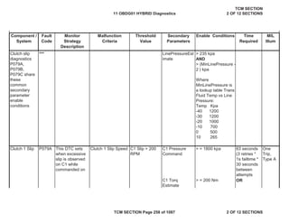 Component /
System
Fault
Code
Malfunction
Criteria
Threshold
Value
Secondary
Parameters
Enable Conditions Time
Required
MIL
Illum
Monitor
Strategy
Description
Clutch slip
diagnostics
P079A,
P079B,
P079C share
these
common
secondary
parameter
enable
conditions
*** LinePressureEst
imate
> 235 kpa
AND
> (MinLinePressure -
2 ) kpa
Where
MinLinePressure is
a lookup table Trans
Fluid Temp vs Line
Pressure:
Temp Kpa
-40 1200
-30 1200
-20 1000
-10 700
0 500
10 265
Clutch 1 Slip P079A This DTC sets
when excessive
slip is observed
on C1 while
commanded on
Clutch 1 Slip Speed C1 Slip > 200
RPM
C1 Pressure
Command
> = 1800 kpa 63 seconds
(3 retries *
1s failtime *
30 seconds
between
attempts
One
Trip,
Type A
C1 Torq
Estimate
> = 200 Nm OR
11 OBDG01 HYBRID Diagnostics
TCM SECTION
2 OF 12 SECTIONS
TCM SECTION Page 258 of 1087 2 OF 12 SECTIONS
 
