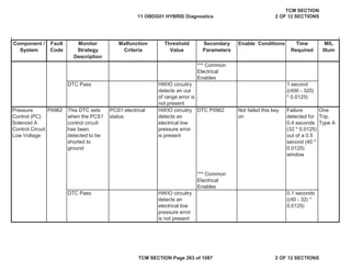 Component /
System
Fault
Code
Malfunction
Criteria
Threshold
Value
Secondary
Parameters
Enable Conditions Time
Required
MIL
Illum
Monitor
Strategy
Description
*** Common
Electrical
Enables
DTC Pass HWIO circuitry
detects an out
of range error is
not present
1 second
((400 - 320)
* 0.0125)
Pressure
Control (PC)
Solenoid A
Control Circuit
Low Voltage
P0962 This DTC sets
when the PCS1
control circuit
has been
detected to be
shorted to
ground
PCS1 electrical
status
HWIO circuitry
detects an
electrical low
pressure error
is present
DTC P0962 Not failed this key
on
Failure
detected for
0.4 seconds
(32 * 0.0125)
out of a 0.5
second (40 *
0.0125)
window
One
Trip,
Type A
*** Common
Electrical
Enables
DTC Pass HWIO circuitry
detects an
electrical low
pressure error
is not present
0.1 seconds
((40 - 32) *
0.0125)
11 OBDG01 HYBRID Diagnostics
TCM SECTION
2 OF 12 SECTIONS
TCM SECTION Page 263 of 1087 2 OF 12 SECTIONS
 