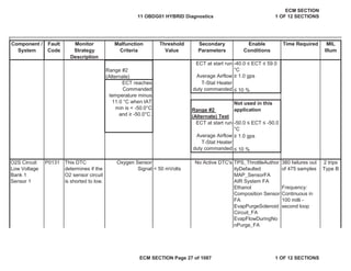 Secondary
Parameters
Enable
Conditions
Time Required MIL
Illum
Component /
System
Fault
Code
Monitor
Strategy
Description
Malfunction
Criteria
Threshold
Value
ECT at start run -40.0 ” ECT ” 59.0
°C
Average Airflow • 1.0 gps
Not used in this
application
ECT at start run -50.0 ” ECT ” -50.0
°C
Average Airflow • 1.0 gps
No Active DTC's TPS_ThrottleAuthor
ityDefaulted
MAP_SensorFA
AIR System FA
Ethanol
Composition Sensor
FA
EvapPurgeSolenoid
Circuit_FA
EvapFlowDuringNo
nPurge_FA
Range #2
(Alternate)
ECT reaches
Commanded
temperature minus
11.0 °C when IAT
min is < -50.0°C
and • -50.0°C.
T-Stat Heater
duty commanded ” 10 %
Range #2
(Alternate) Test
T-Stat Heater
duty commanded ” 10 %
O2S Circuit
Low Voltage
Bank 1
Sensor 1
P0131 This DTC
determines if the
O2 sensor circuit
is shorted to low.
Oxygen Sensor
Signal < 50 mVolts
380 failures out
of 475 samples
2 trips
Type B
Frequency:
Continuous in
100 milli -
second loop
11 OBDG01 HYBRID Diagnostics
ECM SECTION
1 OF 12 SECTIONS
ECM SECTION Page 27 of 1087 1 OF 12 SECTIONS
 