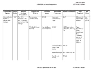 Component /
System
Fault
Code
Malfunction
Criteria
Threshold
Value
Secondary
Parameters
Enable Conditions Time
Required
MIL
Illum
Monitor
Strategy
Description
Internal Mode
Switch C
Circuit High
Voltage
P182F The DTC
monitors if the
IMS C Circuit is
shorted to a High
Voltage
Transmission
Direction State
DRIVE Automatic
Transmission
Type
EVT 2.5 seconds
+ 1 count at
6.25ms
Two
Trips,
Type B
PRNDL C Circuit
Sensed
Has Not Been
Observed Low
P182F NOT Fault Active
OR Failed This Key
On
Pass
Conditions
PRNDL C
Circuit Has
Been
Observed
Low for 4
seconds + 1
count at
6.25ms
Trans Direction
State Fault
Active
FALSE
Ignition Voltage 11V < IGN < 31.99
Run/Crank
Active
TRUE
11 OBDG01 HYBRID Diagnostics
TCM SECTION
2 OF 12 SECTIONS
TCM SECTION Page 304 of 1087 2 OF 12 SECTIONS
 