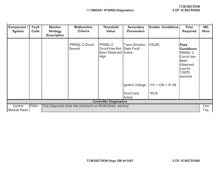 Component /
System
Fault
Code
Malfunction
Criteria
Threshold
Value
Secondary
Parameters
Enable Conditions Time
Required
MIL
Illum
Monitor
Strategy
Description
PRNDL C Circuit
Sensed
PRNDL C
Circuit Has Not
Been Observed
High
Trans Direction
State Fault
Active
FALSE Pass
Conditions
PRNDL C
Circuit Has
Been
Observed
Low for
1.5875
seconds
Ignition Voltage 11V < IGN < 31.99
Run/Crank
Active
TRUE
P0601
Controller Diagnostics
Control
Module Read
One
Trip,
This Diagnostic tests the checksum on ROM (flash) memory
11 OBDG01 HYBRID Diagnostics
TCM SECTION
2 OF 12 SECTIONS
TCM SECTION Page 306 of 1087 2 OF 12 SECTIONS
 