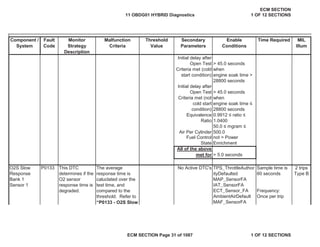 Secondary
Parameters
Enable
Conditions
Time Required MIL
Illum
Component /
System
Fault
Code
Monitor
Strategy
Description
Malfunction
Criteria
Threshold
Value
Initial delay after
Open Test
Criteria met (cold
start condition)
> 45.0 seconds
when
engine soak time >
28800 seconds
Initial delay after
Open Test
Criteria met (not
cold start
condition)
> 45.0 seconds
when
engine soak time ”
28800 seconds
Equivalence
Ratio
0.9912 ” ratio ”
1.0400
Air Per Cylinder
50.0 ” mgram ”
500.0
Fuel Control
State
not = Power
Enrichment
All of the above
met for > 5.0 seconds
No Active DTC's TPS_ThrottleAuthor
ityDefaulted
Sample time is
60 seconds
MAP_SensorFA
IAT_SensorFA
ECT_Sensor_FA Frequency:
AmbientAirDefault Once per trip
MAF_SensorFA
O2S Slow
Response
Bank 1
Sensor 1
P0133 This DTC
determines if the
O2 sensor
response time is
degraded.
The average
response time is
caluclated over the
test time, and
compared to the
threshold. Refer to
“P0133 - O2S Slow
2 trips
Type B
11 OBDG01 HYBRID Diagnostics
ECM SECTION
1 OF 12 SECTIONS
ECM SECTION Page 31 of 1087 1 OF 12 SECTIONS
 