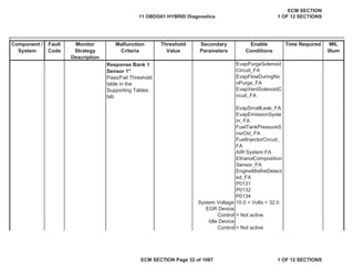Secondary
Parameters
Enable
Conditions
Time Required MIL
Illum
Component /
System
Fault
Code
Monitor
Strategy
Description
Malfunction
Criteria
Threshold
Value
EvapPurgeSolenoid
Circuit_FA
EvapFlowDuringNo
nPurge_FA
EvapVentSolenoidC
ircuit_FA
EvapSmallLeak_FA
EvapEmissionSyste
m_FA
FuelTankPressureS
nsrCkt_FA
FuelInjectorCircuit_
FA
AIR System FA
EthanolComposition
Sensor_FA
EngineMisfireDetect
ed_FA
P0131
P0132
P0134
System Voltage 10.0 < Volts < 32.0
EGR Device
Control = Not active
Idle Device
Control = Not active
Response Bank 1
Sensor 1"
Pass/Fail Threshold
table in the
Supporting Tables
tab.
11 OBDG01 HYBRID Diagnostics
ECM SECTION
1 OF 12 SECTIONS
ECM SECTION Page 32 of 1087 1 OF 12 SECTIONS
 