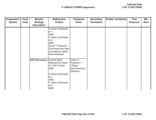 Component /
System
Fault
Code
Malfunction
Criteria
Threshold
Value
Secondary
Parameters
Enable Conditions Time
Required
MIL
Illum
Monitor
Strategy
Description
X Valve Command
is 1
AND
Y Valve Command
is 0
AND
Clutch 1 Pressure
Command has been
corrupted to higher
than threshold
DTC Fail case 4: Control State
Request for Clutch
2 is NOT Active
Clutch 2
Pressure >
178kpa
AND time threshold:
200msec
X Valve Command
is 1
AND
Y Valve Command
is 0
AND
11 OBDG01 HYBRID Diagnostics
TCM SECTION
2 OF 12 SECTIONS
TCM SECTION Page 320 of 1087 2 OF 12 SECTIONS
 