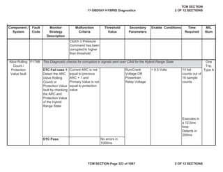Component /
System
Fault
Code
Malfunction
Criteria
Threshold
Value
Secondary
Parameters
Enable Conditions Time
Required
MIL
Illum
Monitor
Strategy
Description
Clutch 3 Pressure
Command has been
corrupted to higher
than threshold
P179B
DTC Fail case 1:
Detect the ARC
(Alive Rolling
Count) or
Protection Value
fault by checking
the ARC and
Protection Value
of the Hybrid
Range State
Current ARC is not
equal to previous
ARC + 1 and
Primary Value is not
equal to protection
value
Run/Crank
Voltage OR
Powertrain
Relay Voltage
> 9.5 Volts 14 fail
counts out of
16 sample
counts
Executes in
a 12.5ms
loop
Detects in
200ms
DTC Pass: No errors in
1000ms
Alive Rolling
Count /
Protection
Value fault
One
Trip,
Type A
This Diagnostic checks for corruption in signals sent over CAN for the Hybrid Range State
11 OBDG01 HYBRID Diagnostics
TCM SECTION
2 OF 12 SECTIONS
TCM SECTION Page 323 of 1087 2 OF 12 SECTIONS
 