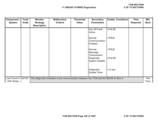 Component /
System
Fault
Code
Malfunction
Criteria
Threshold
Value
Secondary
Parameters
Enable Conditions Time
Required
MIL
Illum
Monitor
Strategy
Description
Bus Off Fault
Active
=FALSE
Normal
Communication
Enabled
=TRUE
Normal
Message
Transmission
=TRUE
Diagnostic
System Disable
=FALSE
Diagnostic
Enable Timer
>=3 sec
U0129
Lost Comm'n
With Brake
Two
Trips,
This diagnostic indicates a lost communication between the TCM and the BSCM on Bus A
11 OBDG01 HYBRID Diagnostics
TCM SECTION
2 OF 12 SECTIONS
TCM SECTION Page 326 of 1087 2 OF 12 SECTIONS
 