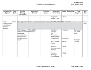 Component /
System
Fault
Code
Malfunction
Criteria
Threshold
Value
Secondary
Parameters
Enable Conditions Time
Required
MIL
Illum
Monitor
Strategy
Description
Diagnostic
Enable Timer
>=3 sec
Power Mode =RUN/ACC
Bus Off Fault
Active
=FALSE
Normal
Communication
Enabled
=TRUE
Normal
Message
Transmission
=TRUE
Lost
Communicatio
n With Body
Control
Module
U0140 Special
Type C
DTC Fail case 1:
Detects that CAN
serial data
communication
has been lost
with the BCM on
Bus A
Missed BCM
Messages
Run/Crank
Voltage
OR
Powertrain
Relay Voltage
> 9.5 Volts Executes in
a 6.25ms
loop
Detects in
500 ms
This diagnostic indicates a lost communication between the HCP and the BCM on Bus A
11 OBDG01 HYBRID Diagnostics
TCM SECTION
2 OF 12 SECTIONS
TCM SECTION Page 328 of 1087 2 OF 12 SECTIONS
 