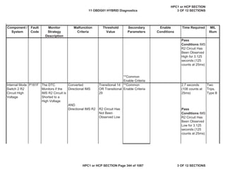 Malfunction
Criteria
Threshold
Value
Secondary
Parameters
Enable
Conditions
Time Required MIL
Illum
Component /
System
Fault
Code
Monitor
Strategy
Description
Pass
Conditions IMS
R2 Circuit Has
Been Observed
High for 3.125
seconds (125
counts at 25ms)
**Common
Enable Criteria
Internal Mode
Switch 2 R2
Circuit High
Voltage
P181F The DTC
Monitors if the
IMS R2 Circuit is
Shorted to a
High Voltage
Converted
Directional IMS
Transitional 14
OR Transitional
29
**Common
Enable Criteria
2.7 seconds
(108 counts at
25ms)
Two
Trips,
Type B
AND
Directional IMS R2 R2 Circuit Has
Not Been
Observed Low
Pass
Conditions IMS
R2 Circuit Has
Been Observed
Low for 3.125
seconds (125
counts at 25ms)
11 OBDG01 HYBRID Diagnostics
HPC1 or HCP SECTION
3 OF 12 SECTIONS
HPC1 or HCP SECTION Page 344 of 1087 3 OF 12 SECTIONS
 