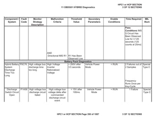 Malfunction
Criteria
Threshold
Value
Secondary
Parameters
Enable
Conditions
Time Required MIL
Illum
Component /
System
Fault
Code
Monitor
Strategy
Description
Pass
Conditions IMS
S Circuit Has
Been Observed
Low for 3.125
seconds (125
counts at 25ms)
AND
Directional IMS R1 R1 Has Been
Observed Low
Hybrid Battery
System
Discharge
Time Too
Long
P0C76 High voltage bus
discharge time
too long
High Voltage
Inverter
Rationalized
Voltage
> 200V after
3.5 seconds
Vehicle Power
Mode
= RUN 2 Failures out of
2 Samples
Special
Type C
Frequency:
Runs Once per
Key-Cycle
Discharge
Switch Circuit
Open
P1A56 High voltage bus
discharge circuit
failed
High voltage bus
voltage delta after
commanded
discharge circuit
event
< 15V after
100ms
Vehicle Power
Mode
= RUN 1 Failure Special
Type C
Battery Pack Diagnostics
11 OBDG01 HYBRID Diagnostics
HPC1 or HCP SECTION
3 OF 12 SECTIONS
HPC1 or HCP SECTION Page 350 of 1087 3 OF 12 SECTIONS
 