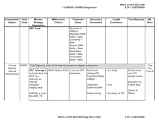 Malfunction
Criteria
Threshold
Value
Secondary
Parameters
Enable
Conditions
Time Required MIL
Illum
Component /
System
Fault
Code
Monitor
Strategy
Description
DTC Pass: No errors in
1000ms
MainSOH RAM
faults = false
CommFlts =
false
System RAM
faults = false
CacheRam
faults = false
eTPU RAM
faults = false
P0606
DTC Fail case 1:
Indicates that the
HCP has
detected an
internal
processor
integrity fault
CePISR_e_Main
DtctdSPI_Flt
HWIO detects Fault = true (in SPI
Hardware)
Run/Crank
Voltage OR
Powertrain Relay
Voltage
Diagnostic
System Enable
Powermoding
> 9.5 Volts
= true
= Accesory or Off
28 fail counts
out of 32
sample counts
Executes in a
6.25ms loop
Detects in
200ms
Control
Module
Internal
Performance
One
Trip,
Type A
This Diagnostic tests all the internal processor integrity subsystems
11 OBDG01 HYBRID Diagnostics
HPC1 or HCP SECTION
3 OF 12 SECTIONS
HPC1 or HCP SECTION Page 358 of 1087 3 OF 12 SECTIONS
 