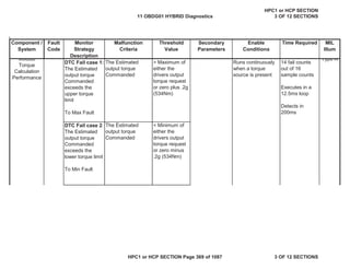Malfunction
Criteria
Threshold
Value
Secondary
Parameters
Enable
Conditions
Time Required MIL
Illum
Component /
System
Fault
Code
Monitor
Strategy
Description
DTC Fail case 1:
The Estimated
output torque
Commanded
exceeds the
upper torque
limit
To Max Fault
The Estimated
output torque
Commanded
> Maximum of
either the
drivers output
torque request
or zero plus .2g
(534Nm)
Runs continuously
when a torque
source is present
14 fail counts
out of 16
sample counts
Executes in a
12.5ms loop
Detects in
200ms
DTC Fail case 2:
The Estimated
output torque
Commanded
exceeds the
lower torque limit
To Min Fault
The Estimated
output torque
Commanded
< Minimum of
either the
drivers output
torque request
or zero minus
.2g (534Nm)
Module
Torque
Calculation
Performance
Type A
11 OBDG01 HYBRID Diagnostics
HPC1 or HCP SECTION
3 OF 12 SECTIONS
HPC1 or HCP SECTION Page 369 of 1087 3 OF 12 SECTIONS
 