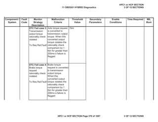 Malfunction
Criteria
Threshold
Value
Secondary
Parameters
Enable
Conditions
Time Required MIL
Illum
Component /
System
Fault
Code
Monitor
Strategy
Description
DTC Fail case 3:
Transmission
output torque
rationality check
violated
To Req Rat Fault
Axle torque request
is converted to
transmission output
torque. When this
converted output
torque violates the
rationality check
comparison by 1
Nm for greater than
200ms a failure is
flagged.
1Nm
DTC Fail case 4:
Brake torque
request
rationality check
violated
To Req Rat Fault
Brake torque
request is converted
to transmission
output torque.
When this
converted output
torque violates the
rationality check
comparison by 1
Nm for greater than
200ms a failure is
flagged.
11 OBDG01 HYBRID Diagnostics
HPC1 or HCP SECTION
3 OF 12 SECTIONS
HPC1 or HCP SECTION Page 370 of 1087 3 OF 12 SECTIONS
 