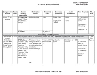 Malfunction
Criteria
Threshold
Value
Secondary
Parameters
Enable
Conditions
Time Required MIL
Illum
Component /
System
Fault
Code
Monitor
Strategy
Description
DTC Fail case 1:
Supply Voltage
Circuit 1 Low
Voltage
Ignition Voltage < 8V Enable Cals
Diag System
Disable
= true
= false
20 Fail count out
of 25 sample
counts
Executes in a
100ms loop
Detects in 2.5s
DTC Pass: No failure in
2.5s
P15F0
DTC Fail case 1:
Detect the ARC
(Alive Rolling
Count) or
Protection Value
fault by checking
the ARC and
Protection Value
of the Engine
Actual Torque
Steady State
The current alive
rolling count value
does not equal the
previous alive rolling
count value
incremented by 1
Current ARC 
Previous ARC
+1
Ignition Key
Status
Run/Crank for > 0.5
seconds 14 fail counts
out of 16
sample counts
Executes in a
12.5 ms Loop
Detects in
200ms
OR
g
Circuit 1 Low
Voltage
yp
One
Trip,
Type A
Alive Rolling
Count /
Protection
Value fault for
the Engine
Actual Torque
Steady State
Alive Rolling Count Diagnostics
This Diagnostic checks for corruption in signals sent over CAN for the Engine Actual Torque Steady State
11 OBDG01 HYBRID Diagnostics
HPC1 or HCP SECTION
3 OF 12 SECTIONS
HPC1 or HCP SECTION Page 376 of 1087 3 OF 12 SECTIONS
 