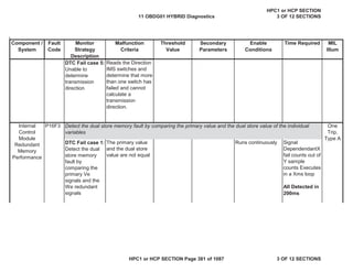 Malfunction
Criteria
Threshold
Value
Secondary
Parameters
Enable
Conditions
Time Required MIL
Illum
Component /
System
Fault
Code
Monitor
Strategy
Description
DTC Fail case 5:
Unable to
determine
transmission
direction
Reads the Direction
IMS switches and
determine that more
than one switch has
failed and cannot
calculate a
transmission
direction.
P16F3
DTC Fail case 1:
Detect the dual
store memory
fault by
comparing the
primary Ve
signals and the
We redundant
signals
The primary value
and the dual store
value are not equal
Runs continuously Signal
DependendantX
fail counts out of
Y sample
counts Executes
in a Xms loop
All Detected in
200ms
Internal
Control
Module
Redundant
Memory
Performance
One
Trip,
Type A
Detect the dual store memory fault by comparing the primary value and the dual store value of the individual
variables
11 OBDG01 HYBRID Diagnostics
HPC1 or HCP SECTION
3 OF 12 SECTIONS
HPC1 or HCP SECTION Page 381 of 1087 3 OF 12 SECTIONS
 