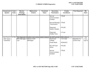 Malfunction
Criteria
Threshold
Value
Secondary
Parameters
Enable
Conditions
Time Required MIL
Illum
Component /
System
Fault
Code
Monitor
Strategy
Description
Normal
Communication
Enabled
=TRUE
Normal Message
Transmission
=TRUE
Diagnostic
System Disable
=FALSE
Diagnostic
Enable Timer
>=3 sec
U179A
DTC Fail case 1:
Lost
Missed VICM
Messages
Run/Crank
Voltage
O
> 9.5 Volts Executes in a
6.25ms loop
Power Mode =RUN/ACC
Bus Off Fault
Active
=FALSE
Normal
Communication
Enabled
=TRUE
Lost Comm'n
With Hybrid
Powertrain
C t l
One
Trip,
Type A
This diagnostic indicates a lost communication between the HCP and the VICM on Bus A
11 OBDG01 HYBRID Diagnostics
HPC1 or HCP SECTION
3 OF 12 SECTIONS
HPC1 or HCP SECTION Page 396 of 1087 3 OF 12 SECTIONS
 