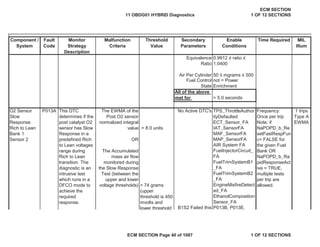 Secondary
Parameters
Enable
Conditions
Time Required MIL
Illum
Component /
System
Fault
Code
Monitor
Strategy
Description
Malfunction
Criteria
Threshold
Value
Equivalence
Ratio
0.9912 ” ratio ”
1.0400
Air Per Cylinder 50 ” mgrams ” 500
Fuel Control
State
not = Power
Enrichment
All of the above
met for > 5.0 seconds
No Active DTC's TPS_ThrottleAuthor
ityDefaulted
ECT_Sensor_FA
IAT_SensorFA
MAF_SensorFA
MAP_SensorFA
AIR System FA
FuelInjectorCircuit_
FA
FuelTrimSystemB1
_FA
FuelTrimSystemB2
_FA
EngineMisfireDetect
ed_FA
EthanolComposition
Sensor_FA
O2 Sensor
Slow
Response
Rich to Lean
Bank 1
Sensor 2
P013A This DTC
determines if the
post catalyst O2
sensor has Slow
Response in a
predefined Rich
to Lean voltages
range during
Rich to Lean
transition. The
diagnostic is an
intrusive test
which runs in a
DFCO mode to
achieve the
required
response.
The EWMA of the
Post O2 sensor
normalized integral
value
OR
The Accumulated
mass air flow
monitored during
the Slow Response
Test (between the
upper and lower
voltage thresholds)
> 8.0 units
> 74 grams
(upper
threshold is 450
mvolts and
lower threshold
Frequency:
Once per trip
Note: if
NaPOPD_b_Re
setFastRespFun
c= FALSE for
the given Fuel
Bank OR
NaPOPD_b_Ra
pidResponseAct
ive = TRUE,
multiple tests
per trip are
allowed.
1 trips
Type A
EWMA
B1S2 Failed this P013B, P013E,
11 OBDG01 HYBRID Diagnostics
ECM SECTION
1 OF 12 SECTIONS
ECM SECTION Page 40 of 1087 1 OF 12 SECTIONS
 