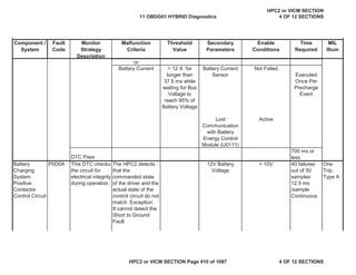 MIL
Illum
Component /
System
Fault
Code
Monitor
Strategy
Description
Malfunction
Criteria
Threshold
Value
Secondary
Parameters
Enable
Conditions
Time
Required
or
Battery Current > 12 A for
longer than
37.5 ms while
waiting for Bus
Voltage to
reach 95% of
Battery Voltage
Battery Current
Sensor
Not Failed
Executed
Once Per
Precharge
Event
Lost
Communication
with Battery
Energy Control
Module (U0111)
Active
DTC Pass
700 ms or
less
Battery
Charging
System
Positive
Contactor
Control Circuit
P0D0A This DTC checks
the circuit for
electrical integrity
during operation.
The HPC2 detects
that the
commanded state
of the driver and the
actual state of the
control circuit do not
match. Exception:
It cannot detect the
Short to Ground
Fault
12V Battery
Voltage
> 10V 40 failures
out of 50
samples
12.5 ms
/sample
Continuous
One
Trip,
Type A
11 OBDG01 HYBRID Diagnostics
HPC2 or VICM SECTION
4 OF 12 SECTIONS
HPC2 or VICM SECTION Page 410 of 1087 4 OF 12 SECTIONS
 