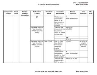 MIL
Illum
Component /
System
Fault
Code
Monitor
Strategy
Description
Malfunction
Criteria
Threshold
Value
Secondary
Parameters
Enable
Conditions
Time
Required
OR The Hardware
reported test
result, for an
open circuit or
short to power
condition

INDETERMINANT
Hardware Reported
Test Result for
SHORT Circuit to
Battery
The door lock
driver circuit must
be active to
assert an Unlock
or Lock state
=ASSERT
UNLOCK
OR
=LOCK
Hardware Reported
Test Result for
SHORT Circuit to
Ground
Fault =TRUE Fuel Fill Door
Lock Control
Circuit/Open
Diagnostic
Enable
Calibration
=TRUE 64 out of 80
samples
@ 50ms per
sample
The Hardware
reported test
result is for short
circuit condition

INDETERMINANT
The door lock
driver circuit is
NOT be active
=ASSERT NONE
11 OBDG01 HYBRID Diagnostics
HPC2 or VICM SECTION
4 OF 12 SECTIONS
HPC2 or VICM SECTION Page 494 of 1087 4 OF 12 SECTIONS
 