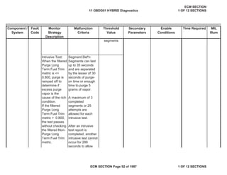 Secondary
Parameters
Enable
Conditions
Time Required MIL
Illum
Component /
System
Fault
Code
Monitor
Strategy
Description
Malfunction
Criteria
Threshold
Value
segments
Intrusive Test:
When the filtered
Purge Long
Term Fuel Trim
metric is <=
0.800, purge is
ramped off to
determine if
excess purge
vapor is the
cause of the rich
condition.
If the filtered
Purge Long
Term Fuel Trim
metric > 0.800,
the test passes
without checking
the filtered Non-
Purge Long
Term Fuel Trim
metric.
Segment Def'n:
Segments can last
up to 35 seconds
and are separated
by the lesser of 30
seconds of purge-
on time or enough
time to purge 5
grams of vapor.
A maximum of 3
completed
segments or 25
attempts are
allowed for each
intrusive test.
After an intrusive
test report is
completed, another
intrusive test cannot
occur for 299
seconds to allow
11 OBDG01 HYBRID Diagnostics
ECM SECTION
1 OF 12 SECTIONS
ECM SECTION Page 52 of 1087 1 OF 12 SECTIONS
 