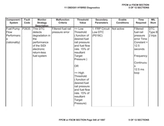 MIL
Illum
Component /
System
Fault
Code
Monitor
Strategy
Description
Malfunction
Criteria
Threshold
Value
Secondary
Parameters
Enable
Conditions
Time
Required
Fuel Pump
Flow
Performanc
e
(rationality)
P2635 This DTC
detects
degradation in
the
performance
of the SIDI
electronic
return-less
fuel system
Filtered fuel rail
pressure error
<= Low
Threshold
( function of
desired fuel
rail pressure
and fuel flow
rate. 15% of
resultant
Target
Pressure )
OR
>= High
Threshold
( function of
desired fuel
rail pressure
and fuel flow
rate. 15% of
resultant
Target
Pressure)
1. FRP Circuit
Low DTC
(P018C)
Not active Filtered
fuel rail
pressure
error Time
Constant =
12.5
seconds
Frequency
:
Continuou
s
12.5 ms
loop
DTC
Type B
2 trips
11 OBDG01 HYBRID Diagnostics
FPCM or FSCM SECTION
5 OF 12 SECTIONS
FPCM or FSCM SECTION Page 540 of 1087 5 OF 12 SECTIONS
 