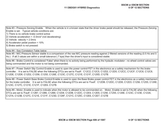 MIL
Illum
Component /
System
Fault
Code
Monitor
Strategy
Description
Malfunction
Criteria
Threshold
Value
Secondary
Parameters
Enable
Conditions
Time
Required
Note #9 - Motor_Enable is used to indicate when the motor is allowed to be commanded on. Motor_Enable is set to FALSE when the following
DTCs are set to 'Fault': C12B7, C12B6, C12B8, C12D8, C12DB, C12DC, C12E9, C12E8, C1256, C1255, C126E, C123C, C123E, C123A,
C127A, C123B, C127C, C121E, C121F, C123D, C126F, C121C, C120C, C12E6, C12E7, C127B
Note #7 - Power Switch Slip Control Enable is used to open the power control FET in the electronics as a safety mechanism for the brake
controller. It is set to FALSE when the following DTCs are set to 'Fault': C12C2, C12C5, C12D2, C12D5, C12CC, C12CF, C12C6, C12C8,
C12DE, C12D8, C12D2, C1256, C1255, C126E, C123C, C127C, C121E, C121F, C120D, C127B
Note #3 - Pressure Zeroing Enable. When the vehicle is in a known state that the driver brake pedal should be released, the Pressure Zeroing
Enable is set. Typical vehicle conditions are:
1) There is no vehicle brake control active
2) Vehicle acceleration > -0.5m/s² (not decelerating)
3) Vehicle velocity > 2.0m/s
4) Accelerator pedal position < 10%
5) Brake switch is not pressed
Note #4 - See Correlation Table below
Note #5 - M/C Pressure Sensor stable is a comparision of the raw M/C pressure reading against 2 filtered versions of the reading (0.5 Hz and 5
Hz.) If all 3 values are within a small tolerance ( 7 kpa) then the driver's input is considered stable.
Note #8 - Power Switch Base Brake Control Enable is used to open the Base Brake power control FET in the electronics as a safety mechanism
for the brake controller. It is set to FALSE when the following DTCs are set to 'Fault': C12DB, C12DC, C12D8, C12D3, C1256, C1255, C126E,
C123C, C127C, C121E, C121F, C12E6, C127B
Note #6 - Brake Control is considered 'False' when there is no activity being performed by the hydaulic modulator - no wheel control valves are
being commanded and the motor is not being commanded.
11 OBDG01 HYBRID Diagnostics
BSCM or EBCM SECTION
6 OF 12 SECTIONS
BSCM or EBCM SECTION Page 606 of 1087 6 OF 12 SECTIONS
 
