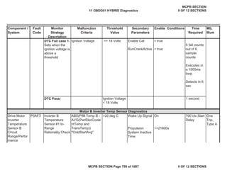 Component /
System
Fault
Code
Monitor
Strategy
Description
Malfunction
Criteria
Threshold
Value
Secondary
Parameters
Enable Conditions Time
Required
MIL
Illum
DTC Fail case 1:
Sets when the
ignition voltage is
above a
threshold
Ignition Voltage >= 18 Volts Enable Cal
RunCrankActive
= true
= true
5 fail counts
out of 6
sample
counts
Executes in
a 1000ms
loop
Detects in 6
sec
DTC Pass: Ignition Voltage
< 18 Volts
1 second
>20 deg C Wake Up Signal On
Propulsion
System Inactive
Time
>=21600s
One
Trip,
Type A
Inverter B
Temperature
Sensor #1 In-
Range
Rationality Check
ABS(PIM Temp B -
AVG(PwrElecCoola
ntTemp and
TransTemp))
"ColdStartAvg"
700 cts Start
Delay
Drive Motor
Inverter
Temperature
Sensor B
Circuit
Range/Perfor
mance
P0AF3
Motor B Inverter Temp Sensor Diagnostics
11 OBDG01 HYBRID Diagnostics
MCPB SECTION
9 OF 12 SECTIONS
MCPB SECTION Page 759 of 1087 9 OF 12 SECTIONS
 