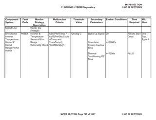 Component /
System
Fault
Code
Monitor
Strategy
Description
Malfunction
Criteria
Threshold
Value
Secondary
Parameters
Enable Conditions Time
Required
MIL
Illum
>20 deg C Wake Up Signal On
Propulsion
System Inactive
Time
>=21600s
Thermal
Conditioning Off
Time
>=7200s PLUS
Inverter B
Temperature
Sensor #3 In-
Range
Rationality Check
Drive Motor
Inverter
Temperature
Sensor F
Circuit
Range/Perfor
mance
P0BE1
Circuit Low Range low
(voltage)
ABS(PIM Temp F -
AVG(PwrElecCoola
ntTemp and
TransTemp))
"ColdStartAvg"
One
Trip,
Type A
700 cts Start
Delay
11 OBDG01 HYBRID Diagnostics
MCPB SECTION
9 OF 12 SECTIONS
MCPB SECTION Page 767 of 1087 9 OF 12 SECTIONS
 