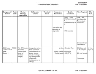 Secondary
Parameters
Enable
Conditions
Time Required MIL
Illum
Component /
System
Fault
Code
Monitor
Strategy
Description
Malfunction
Criteria
Threshold
Value
P0365, P0366
5VoltReferenceA_F
A
5VoltReferenceB_F
A
Ignition = Crank or Run 20 failures out
of 25 samples
Ignition Voltage > 11.0 volts
Engine Speed > 400 RPM 250 ms / sample
Continuous
O2S Heater
Control Circuit
Bank 1
Sensor 1
P0030 This DTC checks
the Heater
Output Driver
circuit for
electrical
integrity.
Voltage low during
driver open state
(indicates short-to-
ground or open
circuit) or voltage
high during driver
closed state
(indicates short to
voltage).
2 trips
Type B
y
table "Cam
Correlation Oil
Temperature
Threshold".
Time since last
execution of
diagnostic < 1.0 seconds
One sample per
cam rotation
11 OBDG01 HYBRID Diagnostics
ECM SECTION
1 OF 12 SECTIONS
ECM SECTION Page 8 of 1087 1 OF 12 SECTIONS
 