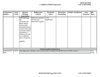 Component /
System
Fault
Code
Monitor
Strategy
Description
Malfunction
Criteria
Threshold
Value
Secondary
Parameters
Enable Conditions Time
Required
MIL
Illum
DTC Fail case
12:
Compares the
Motor Speed
primary path
calculated signal
in task 0 rate with
redundant signal
calculated in
6.25ms and fails
if it is different
than a threshold
(MSPR)
Difference between
Primary and
Redundant signals
>116
RadPerSec
U1879
Communication Diagnostics
Lost Comm'n
With
Two
Trips,
This diagnostic indicates a lost communication between the MCPB and the ECM on Bus A
11 OBDG01 HYBRID Diagnostics
MCPB SECTION
9 OF 12 SECTIONS
MCPB SECTION Page 808 of 1087 9 OF 12 SECTIONS
 