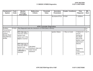 Component /
System
Fault
Code
Monitor
Strategy
Description
Malfunction
Criteria
Threshold
Value
Secondary
Parameters
Enable Conditions Time
Required
MIL
Illum
No Active DTCs: P1E36 T: 5200ms
P1E25
DTC Fail case 1:
This DTC will be
stored if any
check sum in the
boot is incorrect
DTC Fail case 2:
This DTC will be
stored if any
check sum in the
calibration is
incorrect
ATPC Controller Diagnostics
Auxiliary
Transmission
Fluid Pump
Control
Module Read
Only Memory
(ROM)
One
Trip,
Type A
Calculated
Checksum does not
match stored
checksum
Ignition Status = Run or Crank 1 failure if it
occurs
during the
first ROM
test of the
ignition cycle
otherwise 5
failures
Frequency:
Runs
continuously
in the
background
This Diagnostic tests the checksum on ROM (flash) memory
11 OBDG01 HYBRID Diagnostics
ATPC SECTION
10 OF 12 SECTIONS
ATPC SECTION Page 834 of 1087 10 OF 12 SECTIONS
 