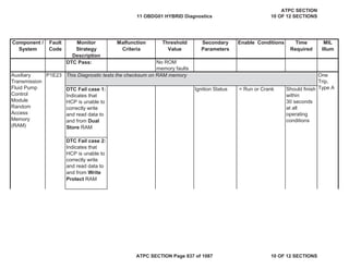 Component /
System
Fault
Code
Monitor
Strategy
Description
Malfunction
Criteria
Threshold
Value
Secondary
Parameters
Enable Conditions Time
Required
MIL
Illum
DTC Pass: No ROM
memory faults
P1E23
DTC Fail case 1:
Indicates that
HCP is unable to
correctly write
and read data to
and from Dual
Store RAM
Ignition Status = Run or Crank Should finish
within
30 seconds
at all
operating
conditions
DTC Fail case 2:
Indicates that
HCP is unable to
correctly write
and read data to
and from Write
Protect RAM
This Diagnostic tests the checksum on RAM memory
Auxiliary
Transmission
Fluid Pump
Control
Module
Random
Access
Memory
(RAM)
One
Trip,
Type A
11 OBDG01 HYBRID Diagnostics
ATPC SECTION
10 OF 12 SECTIONS
ATPC SECTION Page 837 of 1087 10 OF 12 SECTIONS
 