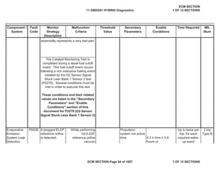 Secondary
Parameters
Enable
Conditions
Time Required MIL
Illum
Component /
System
Fault
Code
Monitor
Strategy
Description
Malfunction
Criteria
Threshold
Value
P043E
4.3 ” time ” 5.8
hours or
The Catalyst Monitoring Test is
completed during a decel fuel cutoff
event. This fuel cutoff event occurs
following a rich instrusive fueling event
initiated by the O2 Sensor Signal
Stuck Lean Bank 1 Sensor 2 test
(P2270). Several conditions must be
met in order to execute this test.
These conditions and their related
values are listed in the "Secondary
Parameters" and "Enable
Conditions" section of this
document for P2270 (O2 Sensor
Signal Stuck Lean Bank 1 Sensor 2)
Evaporative
Emission
System Leak
Detection
A plugged ELCP
reference orifice
is detected.
While performing
1st 0.020”
reference orifice
vacuum
Propulsion
system not active
time
Up to twice per
trip, for each
required wake-
up event
2 trip
Type B
represents a good part and a ratio of 0
essentially represents a very bad part.
11 OBDG01 HYBRID Diagnostics
ECM SECTION
1 OF 12 SECTIONS
ECM SECTION Page 84 of 1087 1 OF 12 SECTIONS
 