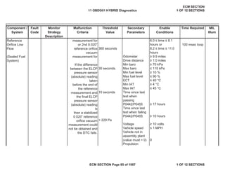 Secondary
Parameters
Enable
Conditions
Time Required MIL
Illum
Component /
System
Fault
Code
Monitor
Strategy
Description
Malfunction
Criteria
Threshold
Value
6.0 ” time ” 8.1
hours or
360 seconds 8.2 ” time ” 11.0
hours
Odometer • 9.9 miles
Drive distance • 1.0 miles
Min baro • 70 kPa
30 seconds. Max baro ” 110 kPa
Min fuel level • 10 %
Max fuel level ” 90 %
ECT ” 40 °C
Min IAT • 4 °C
Max IAT ” 45 °C
10 seconds
• 17 hours
• 10 hours
> 220 Pa
Voltage • 10 volts
Vehicle speed ” 1 MPH
0
Reference
Orifice Low
Flow
(Sealed Fuel
System)
measurement for
or 2nd 0.020"
reference orifice
vacuum
measurement for
If the difference
between the ELCP
pressure sensor
(absolute) reading
taken
before the end of
the reference
measurement and
the final ELCP
pressure sensor
(absolute) reading
is
then a stabilized
0.020” reference
orifice vacuum
measurement could
not be obtained and
the DTC fails.
100 msec loop
Time since last
test when
passing
P0442/P0455
Time since last
test when failing
P0442/P0455
Vehicle not in
assembly plant
(value must = 0)
Propulsion
11 OBDG01 HYBRID Diagnostics
ECM SECTION
1 OF 12 SECTIONS
ECM SECTION Page 85 of 1087 1 OF 12 SECTIONS
 
