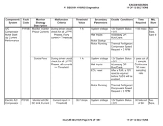 Secondary
Parameters
Enable Conditions Time
Required
MIL
Illum
Component /
System
Fault
Code
Monitor
Strategy
Description
Malfunction
Criteria
Threshold
Value
System Voltage 12V System Status
> 9 V
HW Inputs Accessory OR
Run/Crank
Motor Startup
Motor Running Thermal Refrigerant
Compressor Speed
Request > 0 RPM
Status Pass System Voltage 12V System Status
> 9 V
HW Inputs Accessory OR
Run/Crank
ECU reset After a FAIL a 12V
reset is required
before PASS will be
enabled.
Motor Running Thermal Refrigerant
Compressor Speed
Request > 0 RPM
System Voltage 12V System Status
> 9 V
Electric A/C
Compressor
P1F0D Monitor ACCM
DC Link Current
Current input >=
Threshold
36.7 Amps 30 fails out
of 60
Two
Trips,
A/C
Compressor
Motor Start-
Up Current
Performance
P1F0B Monitor Inverter
Phase Currents
During driver circuit
check for all U/V/W
Phases, if any
current < Threshold
1 A < 50 msec Two
Trips,
Type B
During driver circuit
check for all U/V/W
Phases, all currents
>= Threshold
1 A 1 pass out of
1 sample
Continuous
50 msec
sampling
rate
11 OBDG01 HYBRID Diagnostics
EACCM SECTION
11 OF 12 SECTIONS
EACCM SECTION Page 876 of 1087 11 OF 12 SECTIONS
 