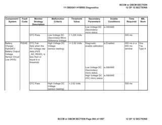 Component /
System
Fault
Code
Monitor
Strategy
Description
Malfunction
Criteria
Threshold
Value
Secondary
Parameters
Enable
Conditions
Time
Required
MIL
Illum
Low Voltage DC
(Secondary)
micro status
is AWAKE
DTC Pass Low Voltage DC
(Secondary) Micro
Reference Voltage
< 1.235 Volts 500 ms
Battery
Charger
Hybrid/EV
Battery Output
Voltage
Sensor Circuit
Low (HVS)
DTC Fail
Sets when the
HV Voltage raw
data,(HVS
_AD_READ), is
less than or
equal to a
threshold
High Voltage DC
Voltage
(sensor reading)
<= 2.62 Volts Diagnostic
enable calibration
is Enabled 400 ms in a
500 ms
window
One
Trip,
Type A
Low Voltage DC
(Secondary)
micro status
is AWAKE
High Voltage DC
(HV) micro status
is AWAKE
DTC Pass High Voltage DC
Voltage
(sensor reading)
> 2.62 Volts 500 ms
P0D4E
11 OBDG01 HYBRID Diagnostics
BCCM or OBCM SECTION
12 OF 12 SECTIONS
BCCM or OBCM SECTION Page 884 of 1087 12 OF 12 SECTIONS
 