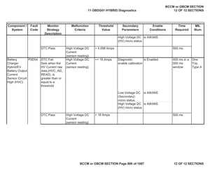 Component /
System
Fault
Code
Monitor
Strategy
Description
Malfunction
Criteria
Threshold
Value
Secondary
Parameters
Enable
Conditions
Time
Required
MIL
Illum
High Voltage DC
(HV) micro status
is AWAKE
DTC Pass High Voltage DC
Current
(sensor reading)
> 0.098 Amps 500 ms
Battery
Charger
Hybrid/EV
Battery Output
Current
Sensor Circuit
High (HVC)
DTC Fail
Sets when the
HV Current raw
data,(HVC_AD_
READ), is
greater than or
equal to a
threshold
High Voltage DC
Current
(sensor reading)
>= 18 Amps Diagnostic
enable calibration
is Enabled 400 ms in a
500 ms
window
One
Trip,
Type A
Low Voltage DC
(Secondary)
micro status
is AWAKE
High Voltage DC
(HV) micro status
is AWAKE
DTC Pass High Voltage DC
Current
(sensor reading)
< 18 Amps 500 ms
P0D54
11 OBDG01 HYBRID Diagnostics
BCCM or OBCM SECTION
12 OF 12 SECTIONS
BCCM or OBCM SECTION Page 886 of 1087 12 OF 12 SECTIONS
 