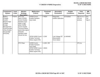 Component /
System
Fault
Code
Monitor
Strategy
Description
Malfunction
Criteria
Threshold
Value
Secondary
Parameters
Enable
Conditions
Time
Required
MIL
Illum
Battery
Charger
Control
Module High
Voltage
Energy
Management
Communicatio
n Bus Enable
Circuit High
(HVCEN)
DTC Fail
Sets if HVEM
Comm Enable
hardwire input
state is high
when HVEM
Comm Enable
Terminal Status
serial data signal
indicates
hardwire state
should be low
HVEM Comm
Enable hardwire
input state
= HIGH Diagnostic
enable calibration
is Enabled 300 ms in a
375 ms
window
One
Trip,
Type A
VICM HVEM Comm
Enable Terminal
Status signal (HS)
= LOW Low Voltage DC
(Secondary)
micro status
is AWAKE
DTC Pass HVEM Comm
Enable hardwire
input state
= LOW, OR 375 ms
VICM HVEM Comm
Enable Terminal
Status signal (HS)
= HIGH
P1EF9
11 OBDG01 HYBRID Diagnostics
BCCM or OBCM SECTION
12 OF 12 SECTIONS
BCCM or OBCM SECTION Page 891 of 1087 12 OF 12 SECTIONS
 