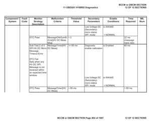 Component /
System
Fault
Code
Monitor
Strategy
Description
Malfunction
Criteria
Threshold
Value
Secondary
Parameters
Enable
Conditions
Time
Required
MIL
Illum
Low Voltage DC
(Secondary)
micro status
is AWAKE
SPI mode = NORMAL
DTC Pass MessageChkSumEr
rCntr[HV DC Meas
Msg]
< 2 22 ms
(message
trans rate)
Sub-Test 2 of 5
SPI HV DC Micro
Message
Timeout Error
DTC Fail
Sets when any
HV DC SPI
Message is not
received within
an expected time
window
MessageTimer[HV
DC Meas]
>= 65 ms Diagnostic
enable calibration
is Enabled 65 ms
Low Voltage DC
(Secondary)
micro status
is AWAKE
SPI mode = NORMAL
DTC Pass MessageTimer[HV
DC Meas]
< 65 ms < 65 ms
11 OBDG01 HYBRID Diagnostics
BCCM or OBCM SECTION
12 OF 12 SECTIONS
BCCM or OBCM SECTION Page 904 of 1087 12 OF 12 SECTIONS
 