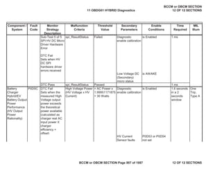 Component /
System
Fault
Code
Monitor
Strategy
Description
Malfunction
Criteria
Threshold
Value
Secondary
Parameters
Enable
Conditions
Time
Required
MIL
Illum
Sub-Test 5 of 5
SPI HV DC Micro
Driver Hardware
Error
DTC Fail
Sets when HV
DC SPI
hardware driver
errors received
spi_ResultStatus Failed Diagnostic
enable calibration
is Enabled 1 ms
Low Voltage DC
(Secondary)
micro status
is AWAKE
DTC Pass spi_ResultStatus Passed 1 ms
Battery
Charger
Hybrid/EV
Battery Output
Power
Performance
(HV Output
Power
Rationality)
DTC Fail
Sets when the
measured High
Voltage output
power exceeds
the theoretical
power available
(calculated as
charger real AC
input power X
charger
efficiency +
offset)
High Voltage Power
(HV Voltage x HV
Current)
> AC Power x
1.99951171875
+ 30 Watts
Diagnostic
enable calibration
is Enabled 1.6 seconds
in a 2
seconds
window
One
Trip,
Type A
HV Current
Sensor faults
P0D53 or P0D54
not set
P0D5C
11 OBDG01 HYBRID Diagnostics
BCCM or OBCM SECTION
12 OF 12 SECTIONS
BCCM or OBCM SECTION Page 907 of 1087 12 OF 12 SECTIONS
 