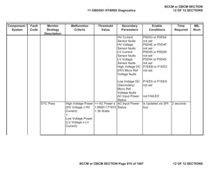 Component /
System
Fault
Code
Monitor
Strategy
Description
Malfunction
Criteria
Threshold
Value
Secondary
Parameters
Enable
Conditions
Time
Required
MIL
Illum
HV Current
Sensor faults
P0D53 or P0D54
not set
HV Voltage
Sensor faults
P0D4E or P0D4F
not set
LV Current
Sensor faults
P0D49 or P0D4A
not set
LV Voltage
Sensor faults
P0D44 or P0D45
not set
High Voltage DC
(HV) Micro Ref
Voltage faults
P1EEB or P1EEC
not set
Low Voltage DC
(Secondary)
Micro Ref
Voltage faults
P1EE9 or P1EEA
not set
AC Input Power
Status
not FAILED
DTC Pass High Voltage Power
(HV Voltage x HV
Current)
+
Low Voltage Power
(LV Voltage x LV
Current)
<= AC Power x
1.99951171875
+ 30 Watts
AC Input Power
Status
is Updated via SPI
bus
2 seconds
11 OBDG01 HYBRID Diagnostics
BCCM or OBCM SECTION
12 OF 12 SECTIONS
BCCM or OBCM SECTION Page 910 of 1087 12 OF 12 SECTIONS
 