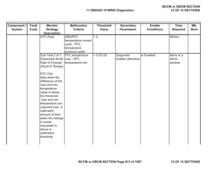 Component /
System
Fault
Code
Monitor
Strategy
Description
Malfunction
Criteria
Threshold
Value
Secondary
Parameters
Enable
Conditions
Time
Required
MIL
Illum
DTC Pass ABS(PFC
temperature current
cycle - PFC
temperature
previous cycle)
< 2 800ms
Sub-Test 2 of 3
Exessively Small
Rate of Change
(Stuck In Range)
DTC Fail
Sets when the
difference of the
max and min
temperature
value is below
the threshold.
max and min
temperature are
captured over a
calibrated
amount of time
when the change
in power
requested is
above a
calibration
threshold,
PFC temperature
max - PFC
temperature min
< 0.03125 Diagnostic
enable calibration
is Enabled 40ms in a
40ms
window
11 OBDG01 HYBRID Diagnostics
BCCM or OBCM SECTION
12 OF 12 SECTIONS
BCCM or OBCM SECTION Page 913 of 1087 12 OF 12 SECTIONS
 
